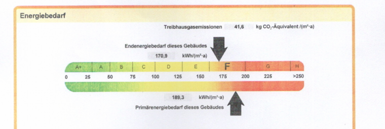 Das Bild zeigt den Energiebedarf eines Gebäudes. Der endliche Energiebedarf beträgt 170,9 kWh/(m²·a) und fällt in die Kategorie F. Zudem sind die Treibhausgasemissionen mit 41,6 kg CO₂-Äquivalent/(m²·a) angegeben.